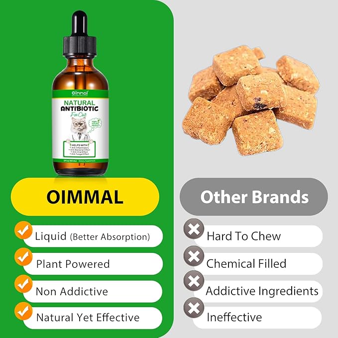 60ML Antibiotics for Cats, Premium Cat Antibiotics Supplement, Cats Multivitamin, Natural Antibiotic for Cats, Cat Antibiotic, Cat Antibiotics Supports Immune & Cats Allergy Relief-2 Fl Oz