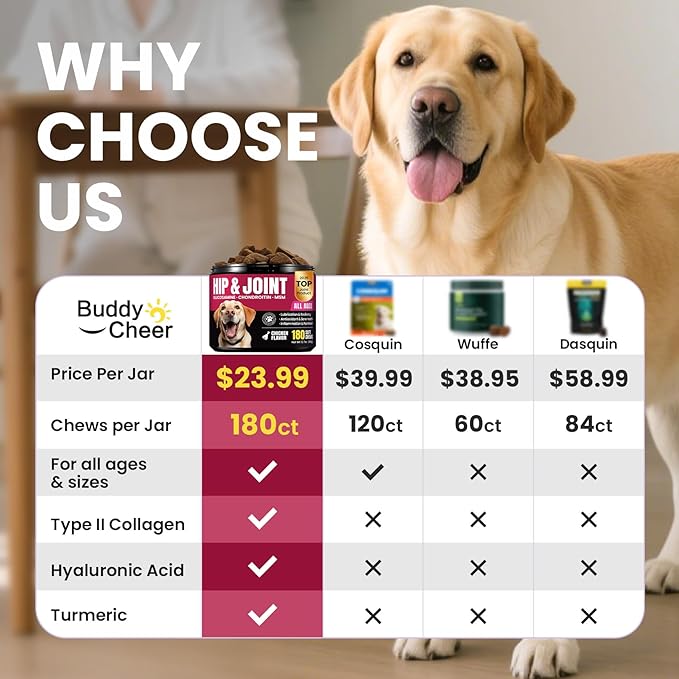 Glucosamine for Dogs Hip and Joint Supplement Chews, Chondroitin Joint Supplement for Dogs, Joint Chews for Dog, Dog Supplement for Joint Pain Relief - 60-Day Satisfaction Guarantee -180 Ct