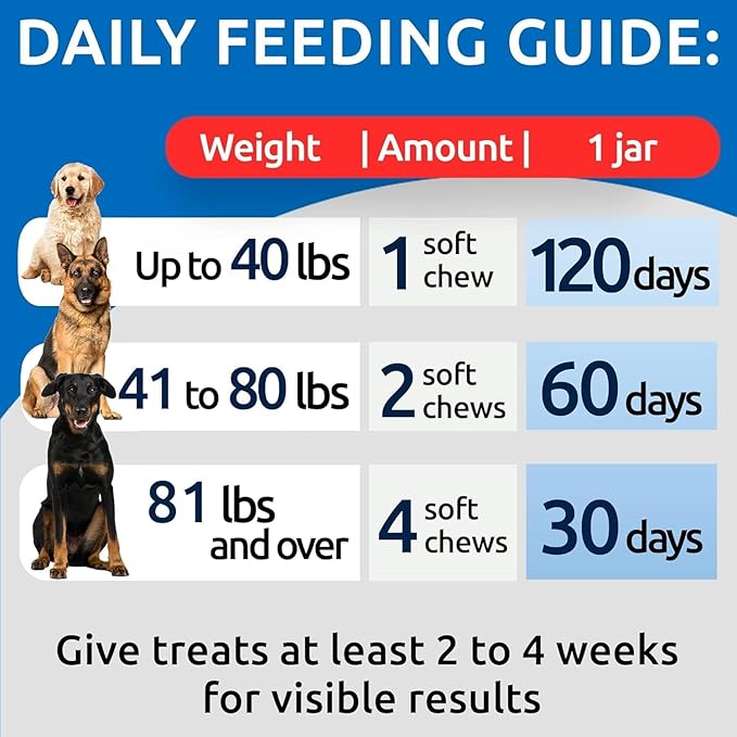 No Poo Chews for Dogs - Coprophagia & Stool Eating Deterrent with Probiotics, Digestive Enzymes & Breath Aid Support - Stop Dog Poop Eating - Made in USA - 120 Soft Chews