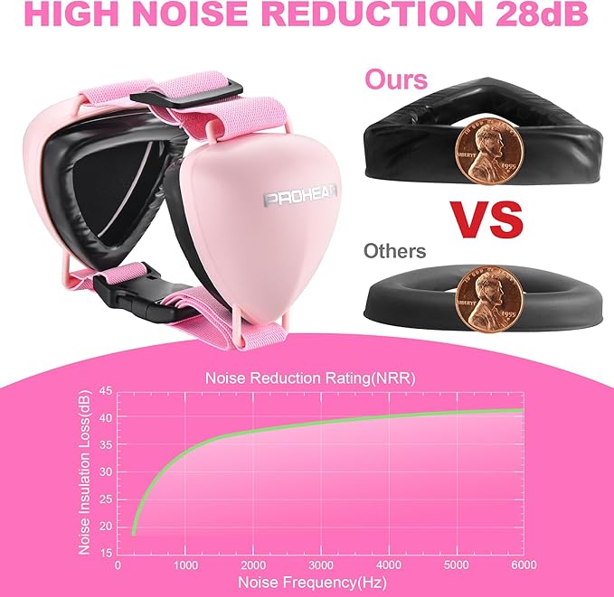 PROHEAR Ungrade GEL Pads Dog Ear Muffs Hearing Protection for Dogs, NRR 28dB for Thunder, Hunting, Tourism,Small - Pink