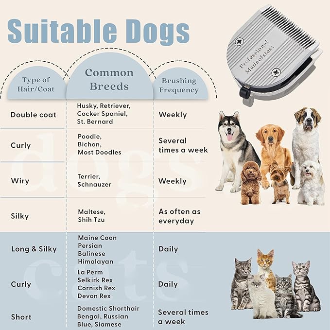5 in 1 Fine Replacement Blades Compatible with Wahl Bravura Clipper Chromado,Creativa,Figura Dog Clippers for Dogs Grooming