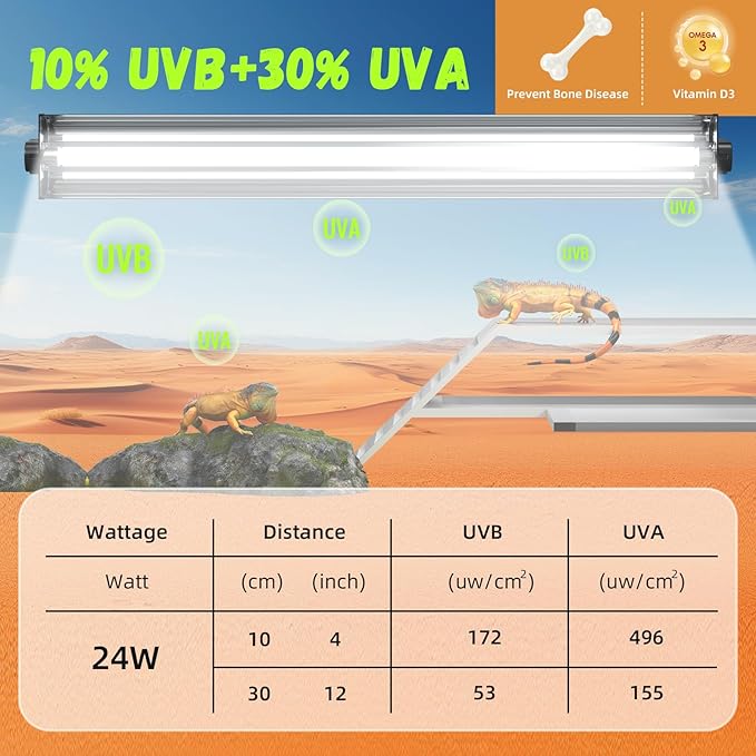 GlowUp 24W 10.0 T5 UVB Reptile Light Fixture Combo Kit 22inch Reptile Lamp Terrarium Hood 10.0 UVB Light for Bearded DragonReptiles Tropical Desert-Dwelling Lizards and Tortoises