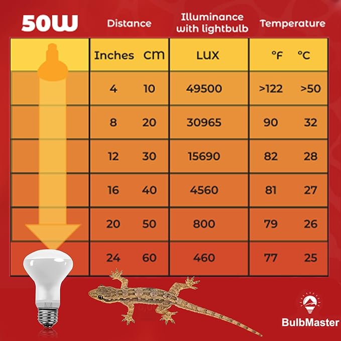 50 Watt Reptile Heat Bulb, 50 Watts UVA Basking Light Bulbs for Reptiles, Terrarium Basking Heat Lamp for Bearded Dragon,Lizard,Turtle,Snake, UVA Reptile Light Bulb E26 Base 2 Pack