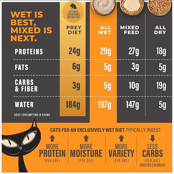 Tiki Cat Solutions Mousse Multipack Wet Cat Food, Digestion, Chicken & Egg, 2.4 oz. Pouch (12 Count)