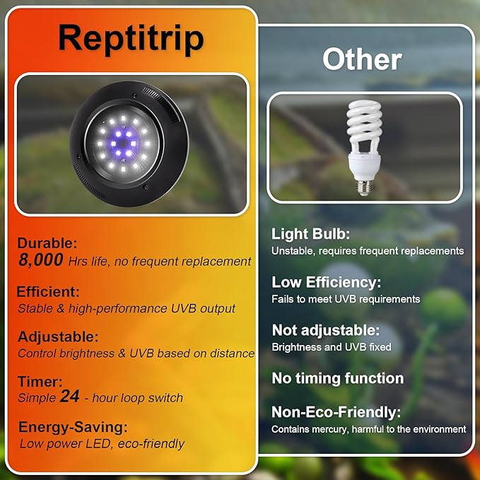 LED UVB Light for Reptiles, 8W UVA UVB Lamp – Timer Switch, Adjustable Brightness, Ferguson Zones 1-4, Energy-Efficient, UVI Lamp for Bearded Dragons, Chameleon, Lizard, Snake, Gecko – Silver