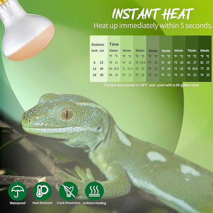 75W Reptile Heat Lamp Combo Set-Reptile Day and Night Heat Lamp,UVA Basking Spot Bulb for Bearded Dragon Lizard Turtle Snake Chameleon Use, 4 Pack