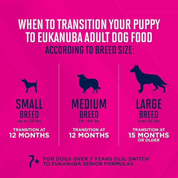 EUKANUBA Premium Performance Puppy Pro Puppy Dry Dog Food, 35 lb Bag
