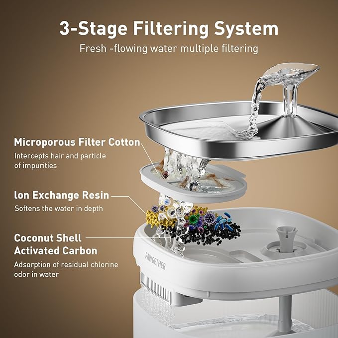 PAWGETHERยฎ 3Pcs Cat Water Fountain Filter Compatible with 67oz/2L Dog Water Fountain P3/P3s/P3SU Pet WaterFountain Replacement Filter