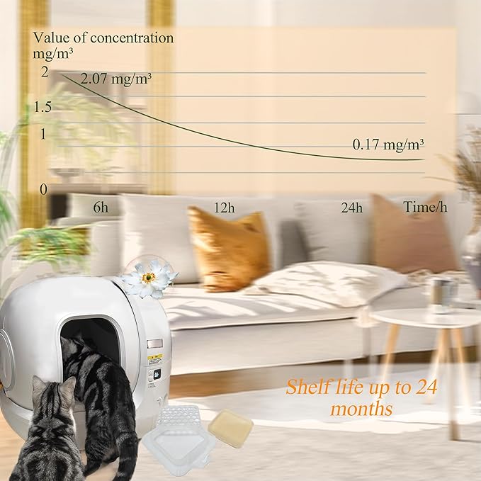6 Pack Pet Odor Eliminator N50+ For Puramax Self-Cleaning Cat Litter Box, Cat Toilet Odor Control, with hook Cat Toilet Odor Control for Most Other Automatic Litter Box (Regular)