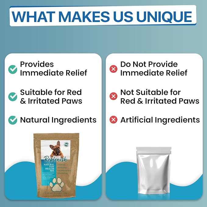 Replenish Dog Paw Healing Solution β All Natural Epsom Salt for Dogs Paws - Medicated Paw Soaking Solution & Moisturizer for Dry Cracked Paws - Epsom Salt Treatment - Spa Paw Protection for Dogs