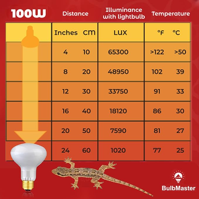 Reptile Heat Lamp Bulb 100 Watts UVA Basking Light for Reptiles and Amphibian, Basking Light for Bearded Dragon, UVA Reptile Light Bulb E26 Base 2 Pack