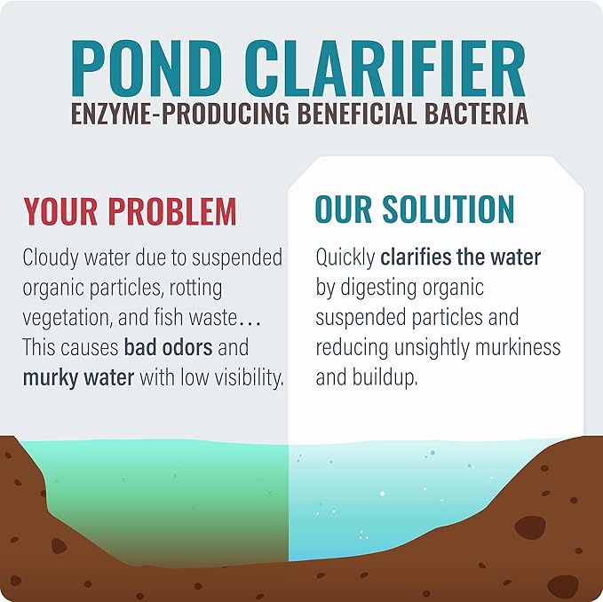 Pond Clear Water Treatment - 16 Pack for 8 Months of Pond Cleaner Supply - Pond Clarifier for Outdoor Ponds โ 100% Natural Pond Bacteria Packets - Made in The USA - Safe for Fish, Pets, and Swimming