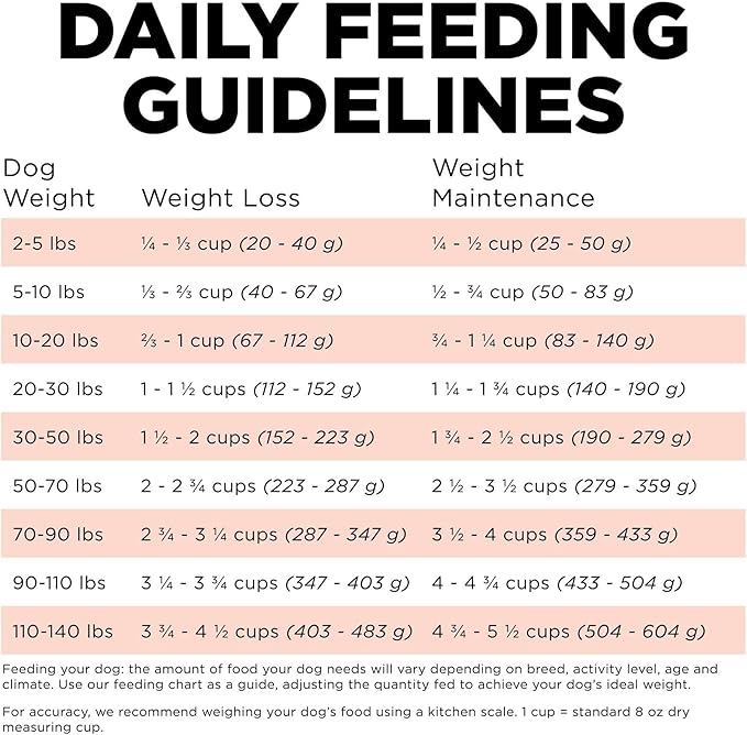 Go! Solutions Weight Management + Joint Care, Grain-Free Dry Dog Food, Salmon Adult and Senior Recipe, 12 lb Bag