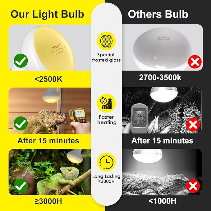 MIXJOY 2Pack Reptile Heat Lamp Bulbs 100W, 60% Intense Heat Bulb UVA Daylight Basking Spot Bulb for Reptiles, Turtle, Lizard, Tortoise, Bearded Dragon, Gecko, Chicken