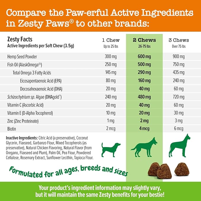 Zesty Paws Skin & Coat Bites for Dogs – Fish Oil Soft Chews with Omega-3 Fatty Acids EPA & DHA - Skin, Coat, Antioxidant & Immune Support - Hemp - 90 Count