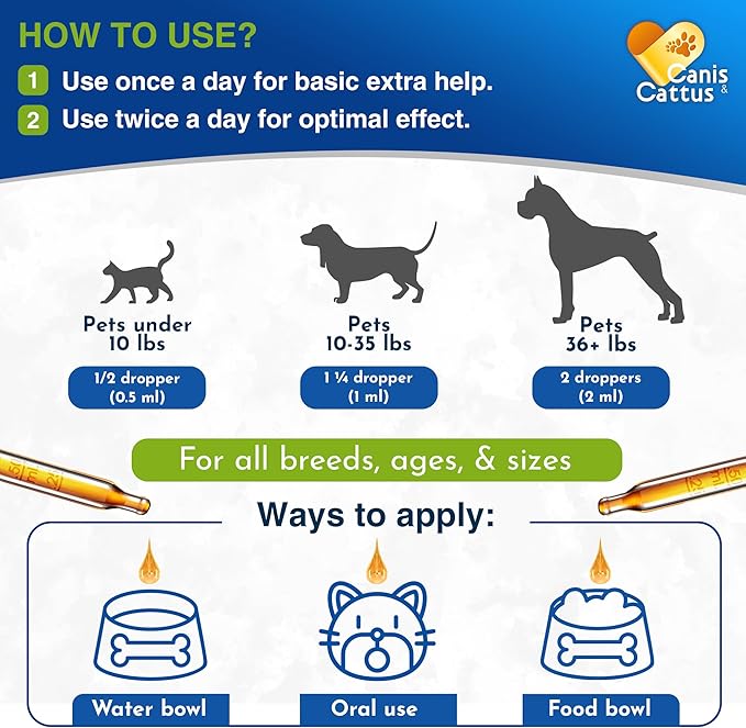 Canis&Cattus Kennel Cough Treatment for Dogs – Natural Cough Medicine for Dogs and Cats – Dry Cough Suppressant Helps to Soothe Throat – 2 oz