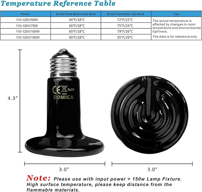 150W Ceramic Heat Emitter for E26 Reptile Heat Lamp, 2-Pack No Light Emitting Light Bulbs, Basking Spot Heating Bulb for Turtle, Lizard, Snake, Beared Dragon, Amphibians, Pet Brooder Coop Chicken