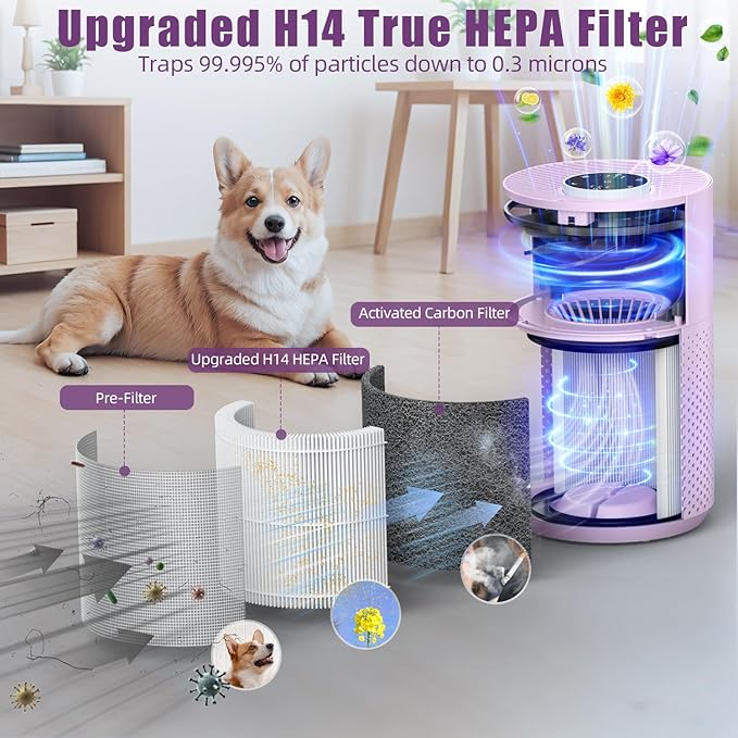 ๐๐๐ฐ๐๐ฌ๐ญ Air Purifiers for Home Bedroom up to 800 ftยฒ, VNIUP H14 HEPA Room Air Purifiers for Bedroom with Fragrance Function, with Sleep Mode Air Cleaner for Pet Dander Odor Dust Smoke ZQA-4000C