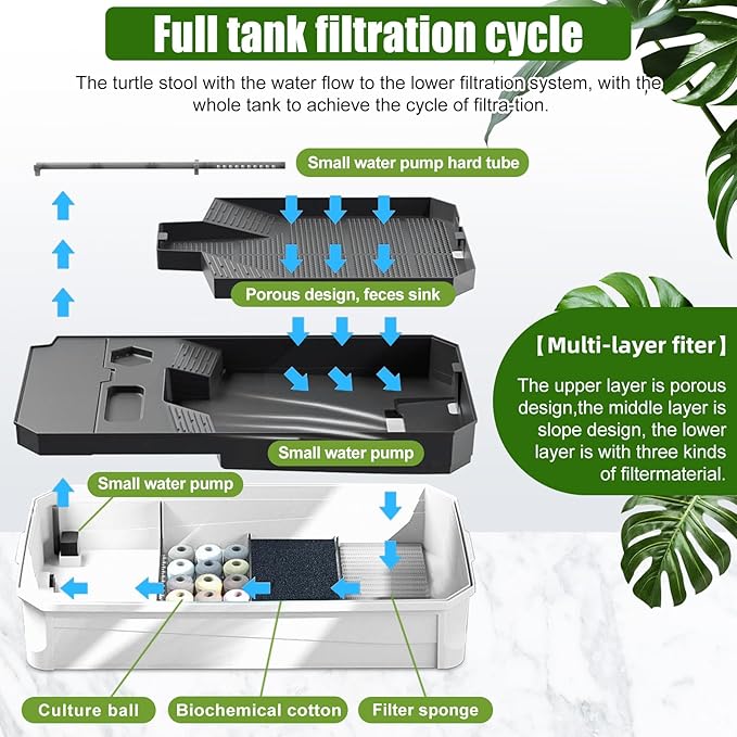 18.2×9.1×7.8'' Turtle Aquarium Turtle Tank with Filter-Rain Shower SPA Experience, Water Changes, and Ample Space for Activities-Suitable for Tortoises, Turtles, Hermit Crabs