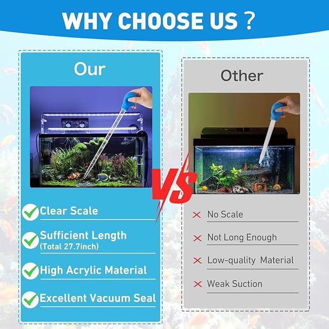 27.7IN Extra Long Turkey Baster for Aquarium, 50ml Aquarium Water Changer Siphon for Fish Tank Cleaning, Waste Remover for Aquarium, Blue