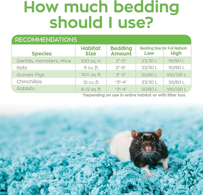 Carefresh 99% Dust-Free Blue Natural Paper Small Pet Bedding with Odor Control, 10 L