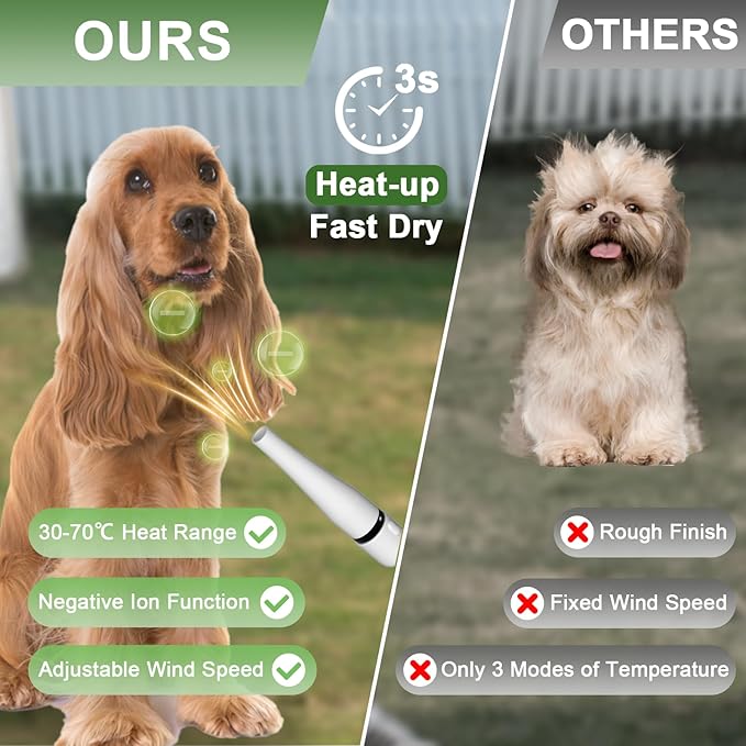 5-in-1 Dog Vacuum Grooming Kit, Low Noise Doggie Hair Blow Dryer, 2.5L Canister, Portable Pet Trimmers for Dogs, White