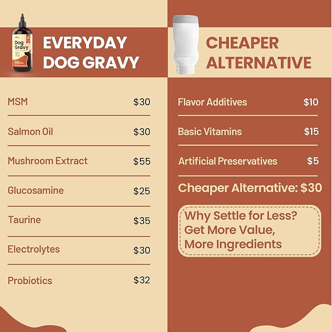 Everyday Dog Gravy – Premium Wet Dog Food Gravy Toppers for Dry Food – Tasty & Nutritious Dogs Gravy with Essential Vitamins and Supplements – Hip and Joint Supplement