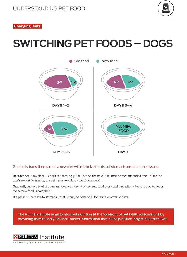 Purina Pro Plan Sensitive Skin and Stomach Puppy Food Lamb and Oat Meal Formula - 4 lb. Bag