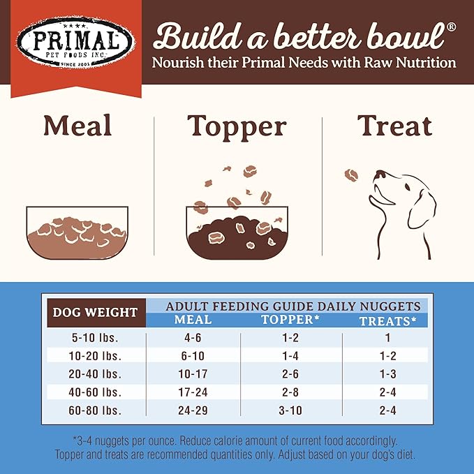 Primal Freeze Dried Raw Dog Food Nuggets, Duck, Complete & Balanced Meal, Also Use as Topper or Treat, Premium, Healthy, Grain Free, High Protein Raw Dog Food, 14 oz