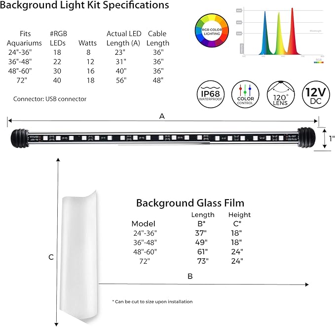 CURRENT USA 48" Serene Aquarium LED Background Light Kit | Fish Tank Lighting Backdrop Decoration Black 3D 40, 55, 75, 90 Gallon Tank (3153)