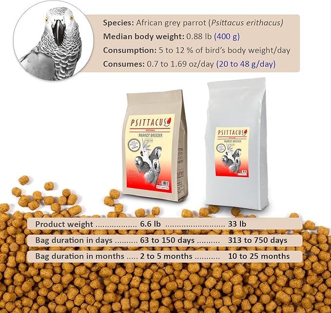 Psittacus Parrot Breeder 6.6 lb | Complete Pellet Diet for Caiques, Macaws, African Greys and Amazonas | Premium Food for Birds, 100% no-GMO
