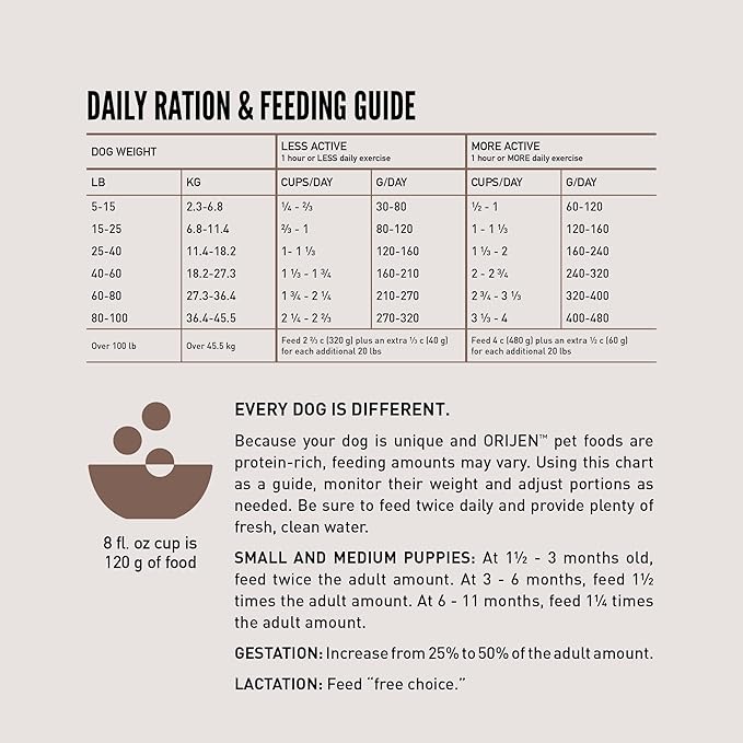 ORIJEN Wild Reserve Dry Dog Food Farm-Raised Beef & Lamb Recipe 20lb Bag