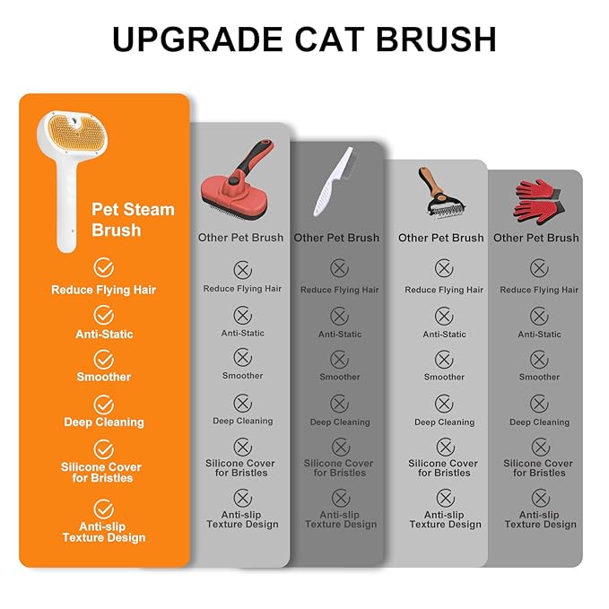 Pet Steam Brush for Dog & Cat - 3-in-1 Steam Grooming Brush for Shedding & Hair Removal - Self Cleaning Spray Comb with Mist for Long Haired Pets - Includes 1*Waterless Shampoo, Yellow