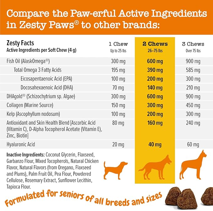 Zesty Paws Skin & Coat Bites for Dogs – Fish Oil Soft Chews with Omega-3 Fatty Acids EPA & DHA - Skin, Coat, Antioxidant & Immune Support - Advanced - 90 Count