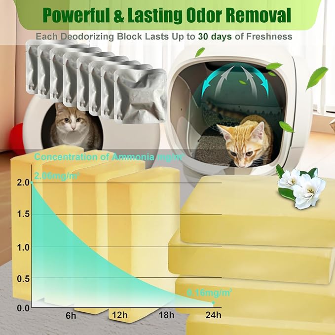 Replacement Odor Eliminator for MeoWant Self-Cleaning Cat Litter Box, Cat Toilet Deodorizer Compatible with MeoWant Automatic Litter Box (8 Pack)