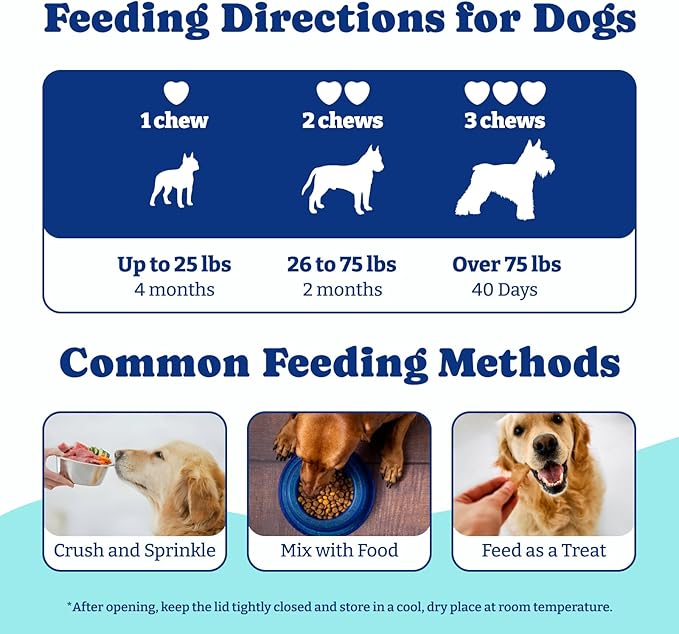 Eye Supplement for Dogs - 120 Soft Chews Dog Vision Supplement with Cod Liver Oil, Antioxidants & Omega 3 Fatty Acids - Eye Vitamins for Dogs - Duck & Pear Flavor