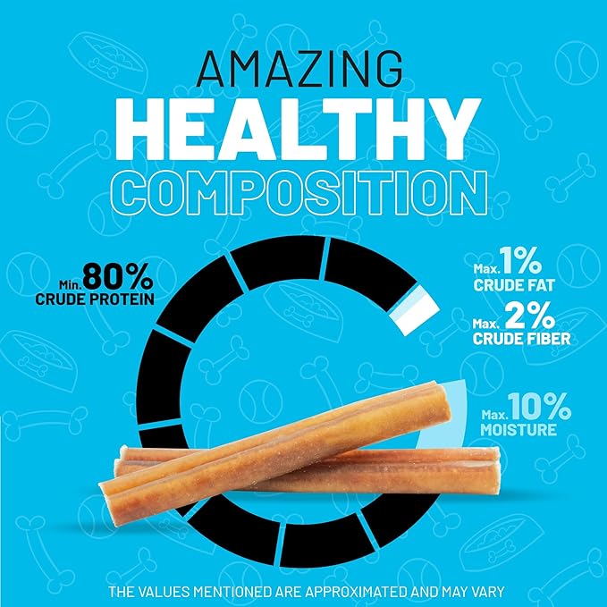 Sitka Farms Bully Sticks - Long Lasting Natural Chew Treats for Dogs (6 Inch, 10 Count)