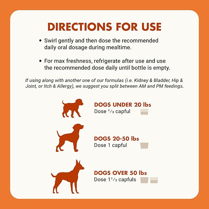 Pre & PostBiotic Support for Dogs – Digestive Upset, Stool Quality & Sensitive Stomach Support – Easy Liquid Formula for Picky Eaters
