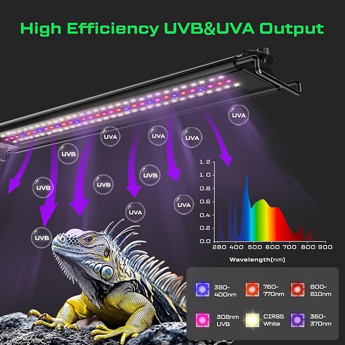 12W LED UVB Strip Lights for Reptiles, Dimming UVB UVA Reptile Lamp, LCD Remote Control with 24/7 Timer, Multiple Modes for Bearded Dragon Leopard Gecko Tortoise Frog Snake Plant