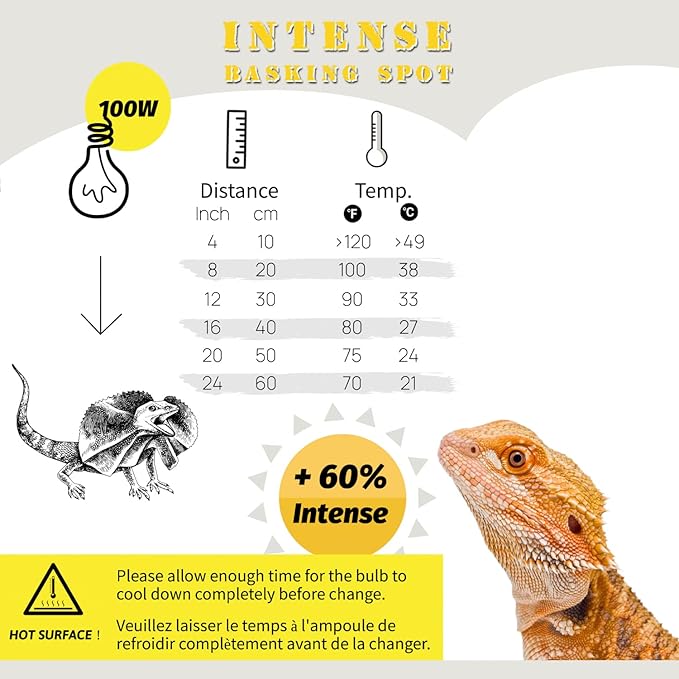 Basking Light for Reptiles, 2-Pack 100W Upgraded Intense Basking Spot, Reptile Heat Bulb Light, UVA Heat Lamp Bulbs for Bearded Dragon Turtle Chicken