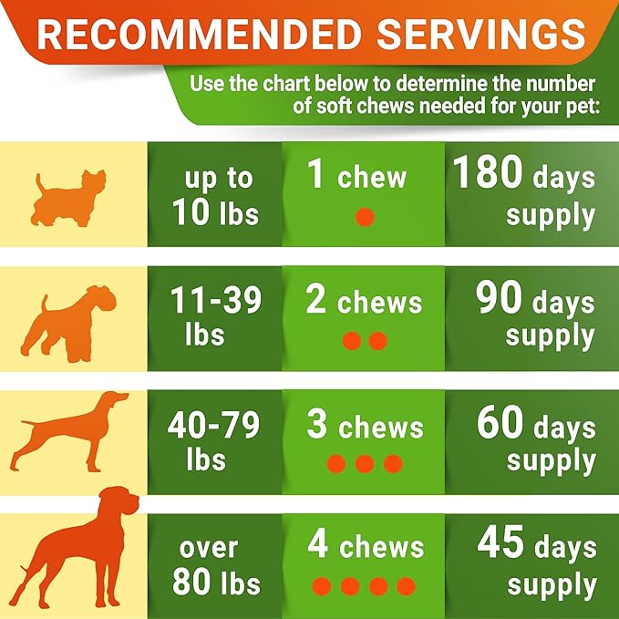 Glucosamine Treats for Dogs - Joint Supplement w/Omega-3 Fish Oil - Chondroitin, MSM - Advanced Mobility Chews - Joint Pain Relief - Hip & Joint Care - Bacon Flavor - 180 Ct - Made in USA