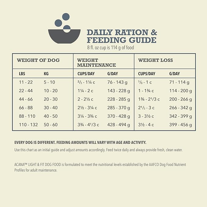 ACANA Grain Free Dry Dog Food Light & Fit Recipe 4.5lb Bag