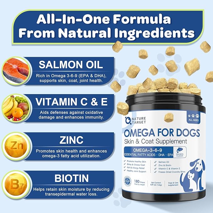 NATURE TARGET Omega 3 Fish Oil for Dogs, Salmon Oil for Dogs Skin and Coat with EPA & DHA Fatty Acids, Dog Itchy Skin Relief & Hot Spot Treatment, Anti Shedding, Support Hip & Joint Health - 180 ct