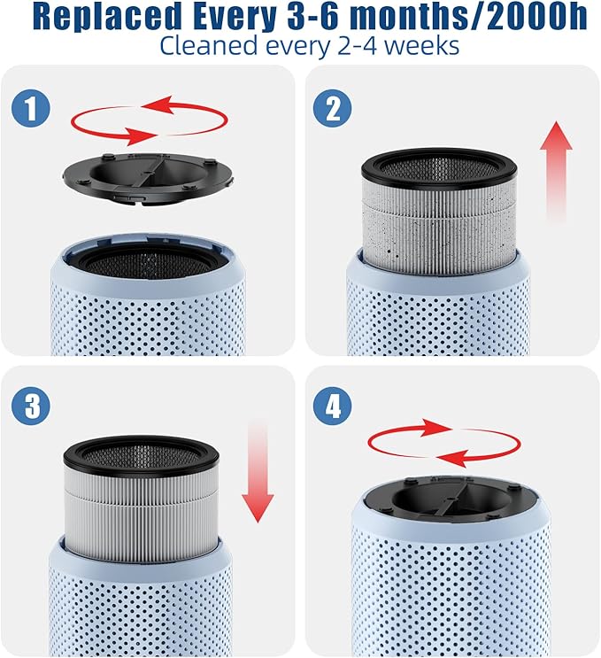 ๐๐๐ฐ๐๐ฌ๐ญ Air Purifiers for Home Bedroom up to 800 ftยฒ, VNIUP H14 HEPA Room Air Purifiers for Bedroom with Fragrance Function, with Sleep Mode& Light Mode Air Cleaner for Pet Dander Odor Dust Smoke
