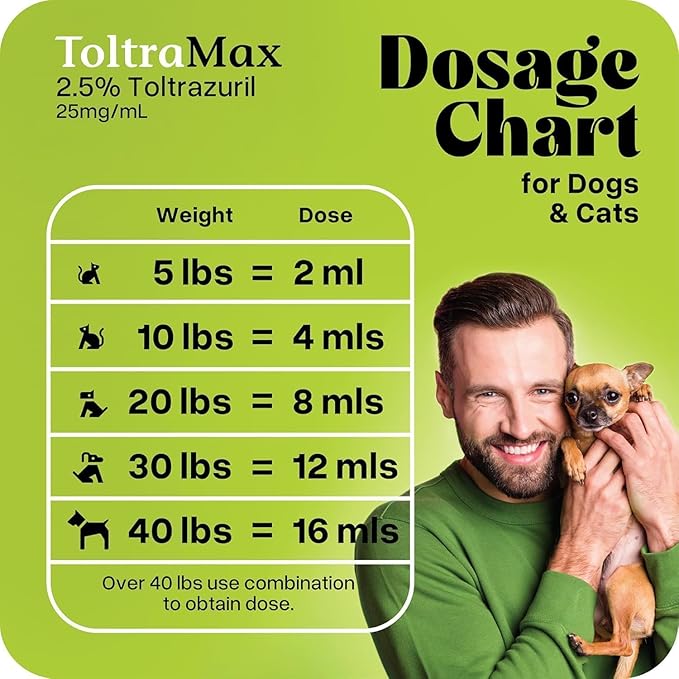 Toltrazuril 2.5% for Horses, Dogs, Cats, 60mL/2 Ounce, for Non-Food Chain Animals, Peanut Butter