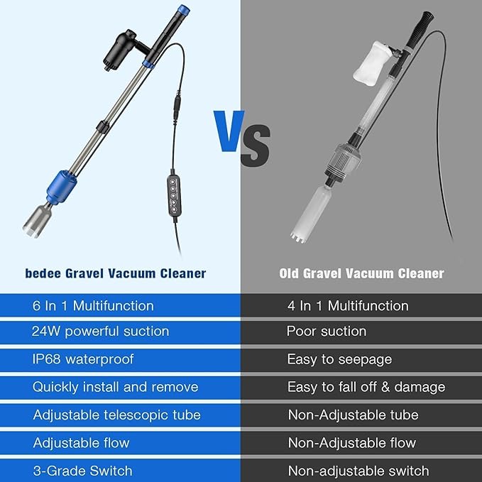 bedee Aquarium Vacuum Gravel Cleaner 6 in 1 Multifunctional 24W Waterproof Fish Tank Gravel Cleaner Vacuum for Water Changer, Sand Wash Algae Cleaner Water Shower and Water Circulation