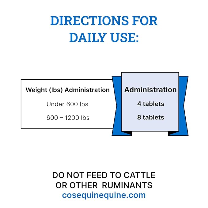 Nutramax Cosequin ASU Joint & Digestive Health Functional Tablets for Horses, 240 Tablets