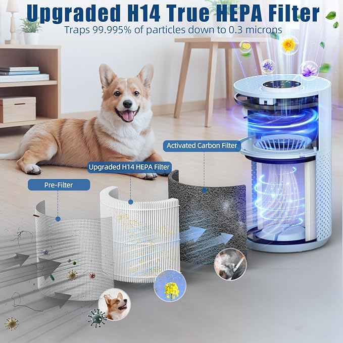 ๐๐๐ฐ๐๐ฌ๐ญ Air Purifiers for Home Bedroom up to 800 ftยฒ, VNIUP H14 HEPA Room Air Purifiers for Bedroom with Fragrance Function, with Sleep Mode& Light Mode Air Cleaner for Pet Dander Odor Dust Smoke