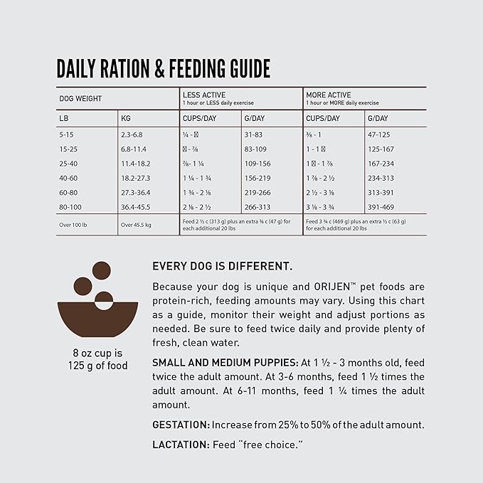 ORIJEN Amazing Grains High Protein Dry Dog Food Puppy Recipe 22.5lb Bag