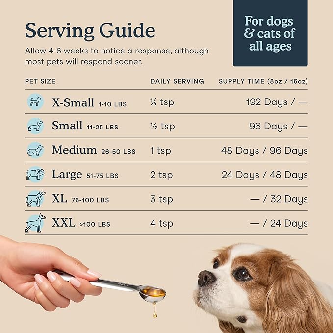 Fera Pet Organics Omega 3 Wild Caught Fish Oil for Dogs & Cats, 8 Oz, EPA & DHA Essential Fatty Acids, Vet Created, Vitamin E, Promotes Healthy Skin & Coat, Joint Support & Immune Health, 48 Servings